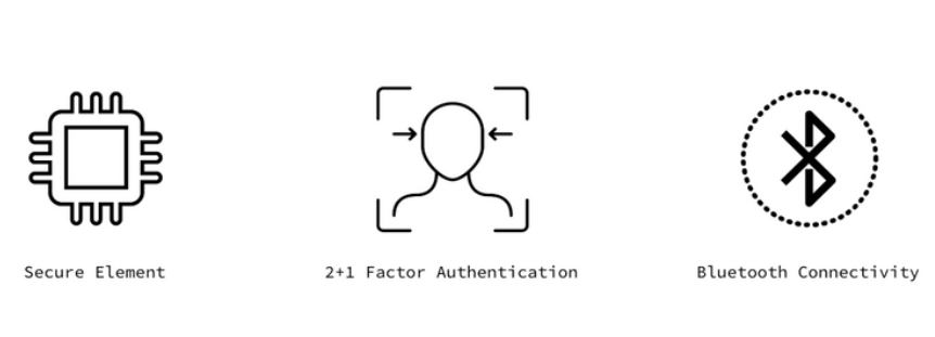 2+1 Factor authentication