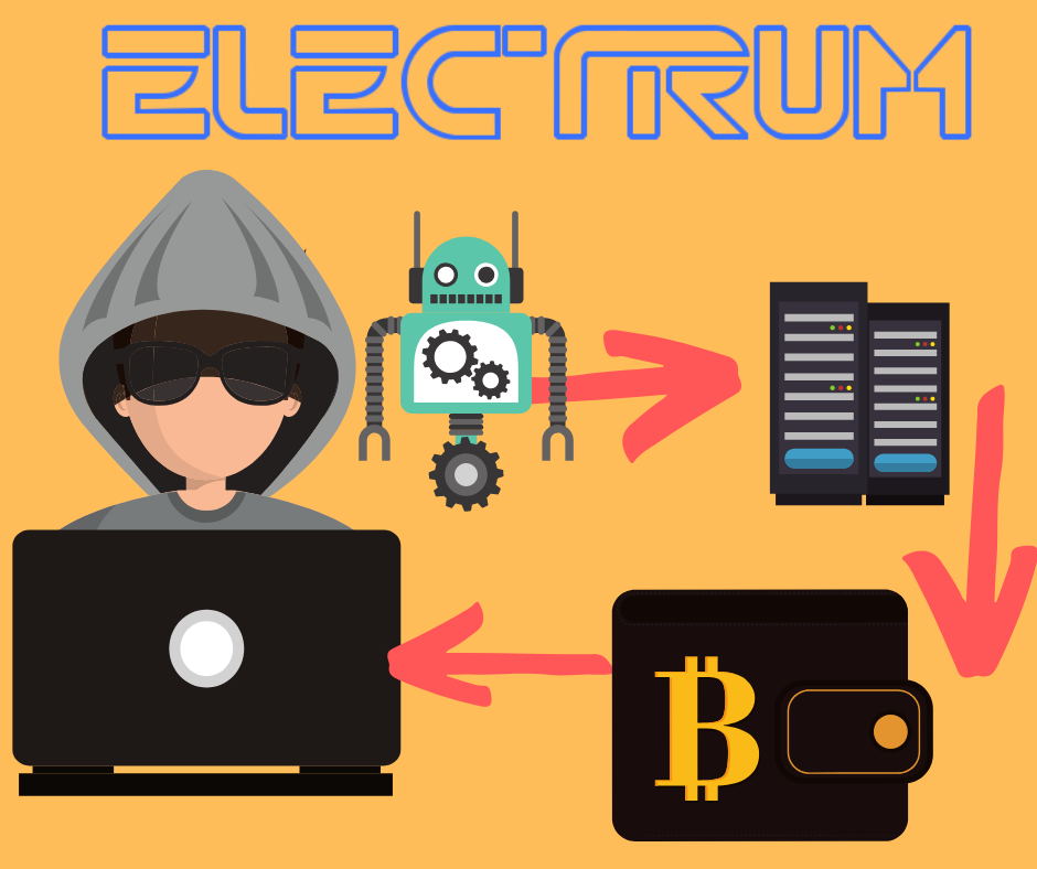 Electrum DoS attack (please link to coolwallet.io if you use the image)