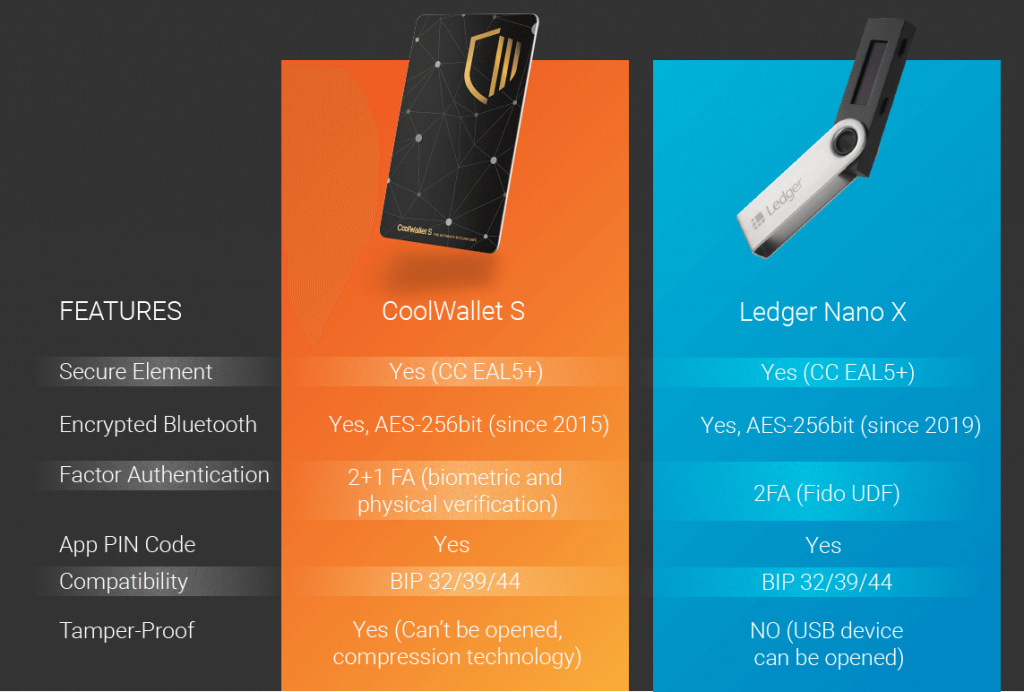 security features: CoolWallet S vs Ledger Nano X