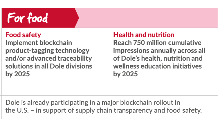Dole's sustainability report contains plans to implement blockchain technology by 2025. 